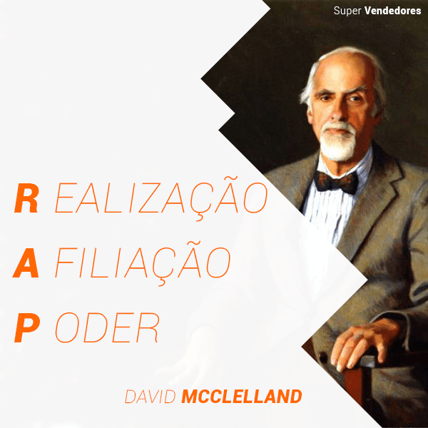 David McClelland - Motivação