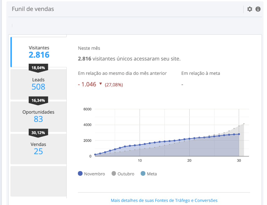 Como Construir o seu Processo Comercial | Funil de Vendas de uma Indústria de Sorvetes (Sorvetes Lip's)